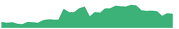 BLUEJET 1y chart