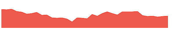 BODALCHEM 1y chart