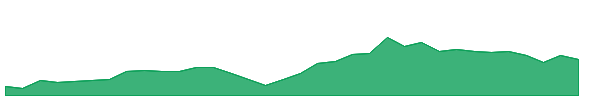BSE 1y chart