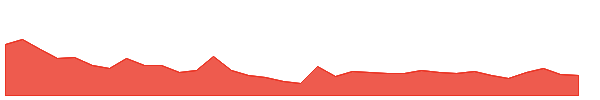 BSHSL 1y chart