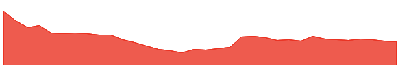 BUTTERFLY 1y chart