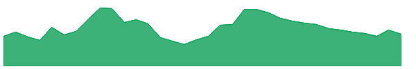 BYKE 1y chart