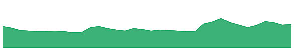 CALSOFT 1y chart