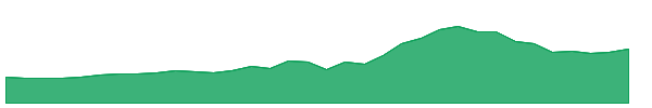 CAMLINFINE 1y chart