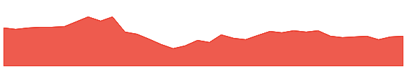 CAMS 1y chart