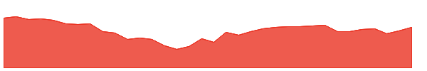 CANFINHOME 1y chart