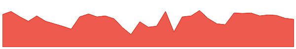 CAPITALSFB 1y chart