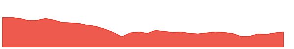 CARBORUNIV 1y chart