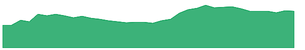 CARERATING 1y chart