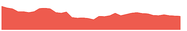 CELEBRITY 1y chart