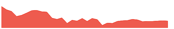 CENTENKA 1y chart
