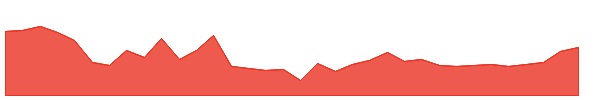 CENTURYPLY 1y chart