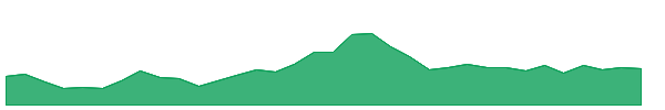 CHAMBLFERT 1y chart