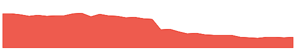 CHEMBOND 1y chart