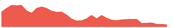 CHEMFAB 1y chart
