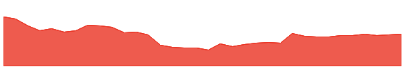 CHEVIOT 1y chart