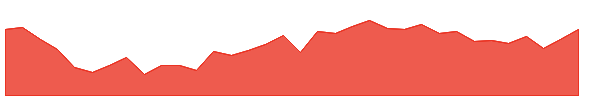 CHOLAFIN 1y chart