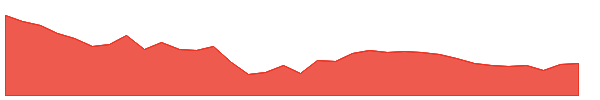 CIEINDIA 1y chart