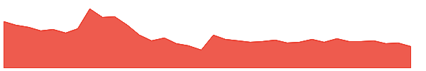 CINELINE 1y chart