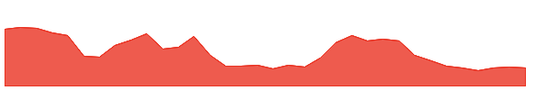 CLEAN 1y chart