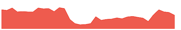 CLEDUCATE 1y chart