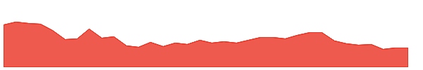 CMSINFO 1y chart