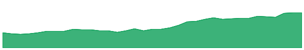 COMSYN 1y chart