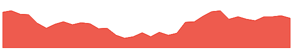 CONTROLPR 1y chart