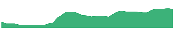 CPPLUS 1y chart