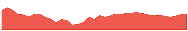 CPSEETF 1y chart