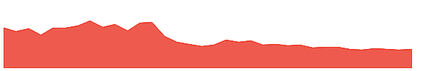 CREATIVE 1y chart