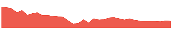CREST 1y chart