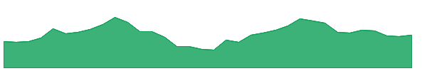 CRISIL 1y chart