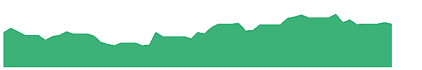CRIZAC 1y chart