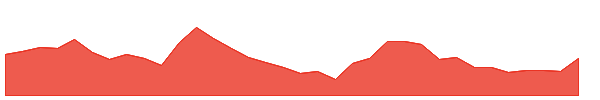 CUBEXTUB 1y chart