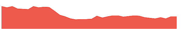 CYIENTDLM 1y chart