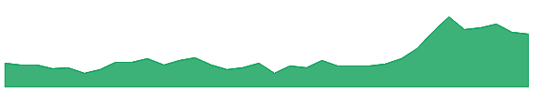 DATAMATICS 1y chart