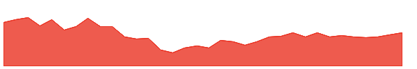 DBCORP 1y chart