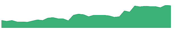 DECCANCE 1y chart