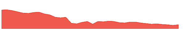 DEEPAKNTR 1y chart