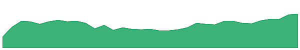 DIFFNKG 1y chart