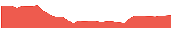 DIGJAMLMTD 1y chart