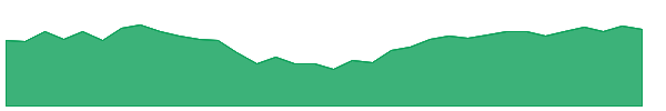 DIVGIITTS 1y chart