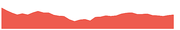 DLINKINDIA 1y chart