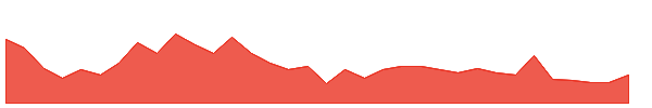 DNAMEDIA 1y chart