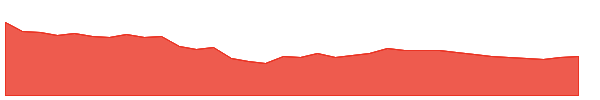 DOLATALGO 1y chart