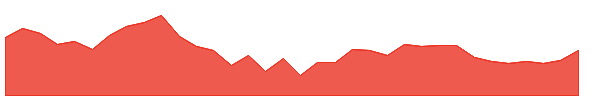 DYNAMATECH 1y chart