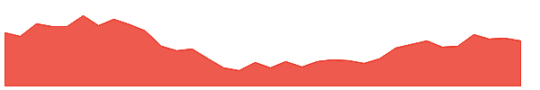 DYNPRO 1y chart