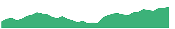 ECLERX 1y chart