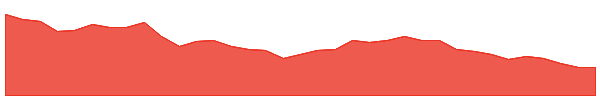 EDUCOMP 1y chart